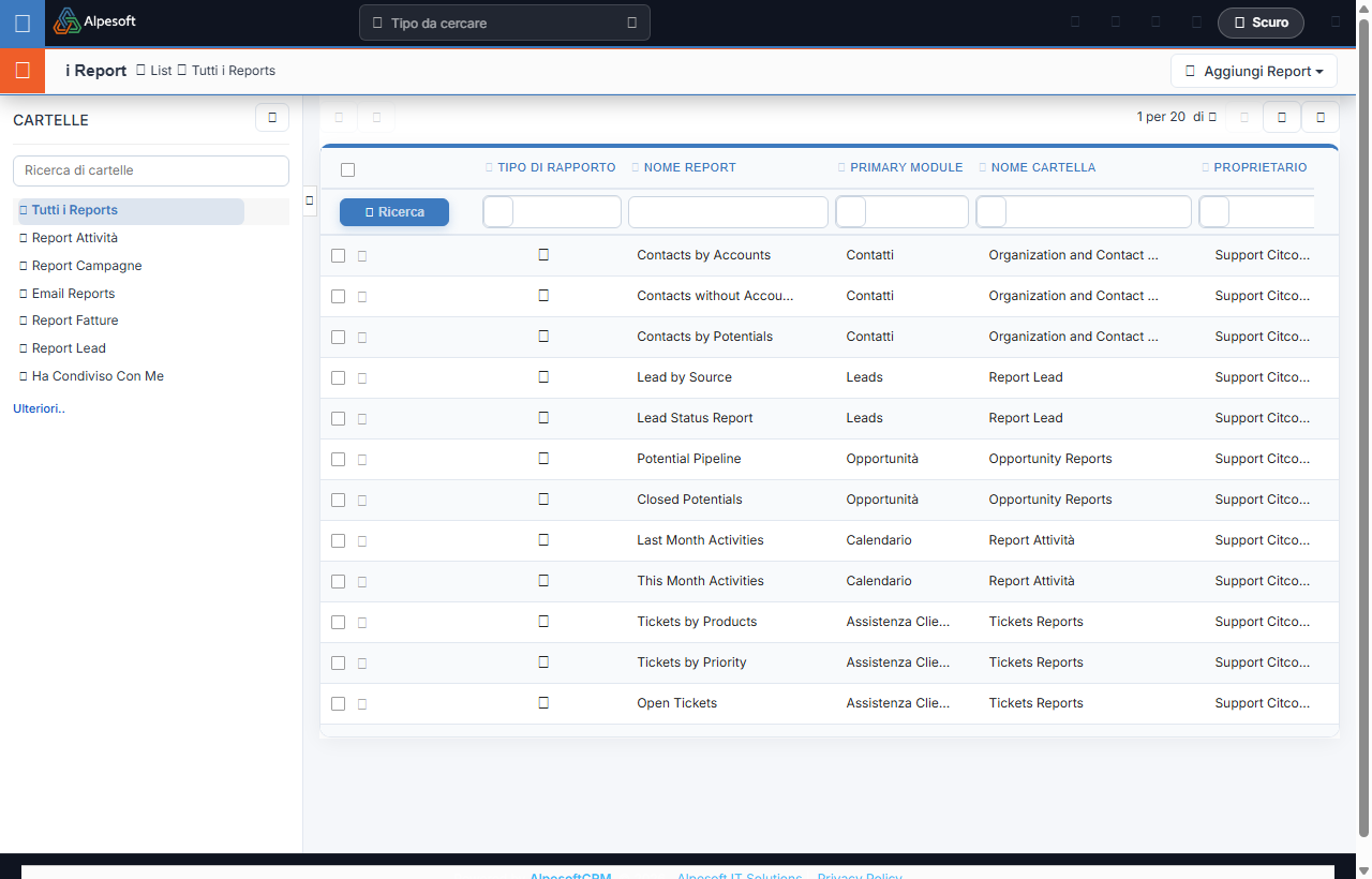 Analytische Auswertungen und Dashboards AlpesoftCRM